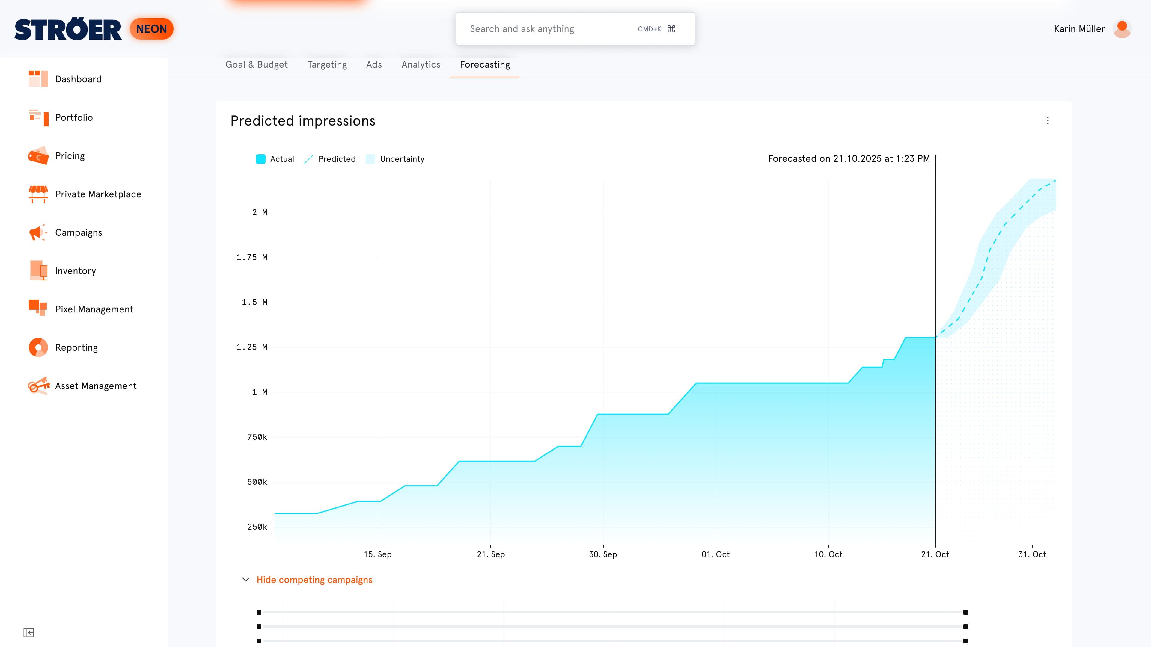 Dashboard mit einem Liniendiagramm mit dem Titel „Prognostizierte Impressionen“ mit Ist-Daten und Zukunftsprognosen einschließlich einer Unsicherheitsspanne.