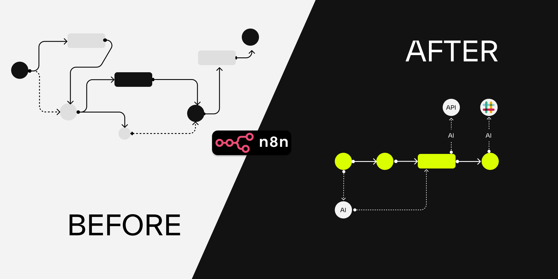 a comparison between two workflows one with one without n8n